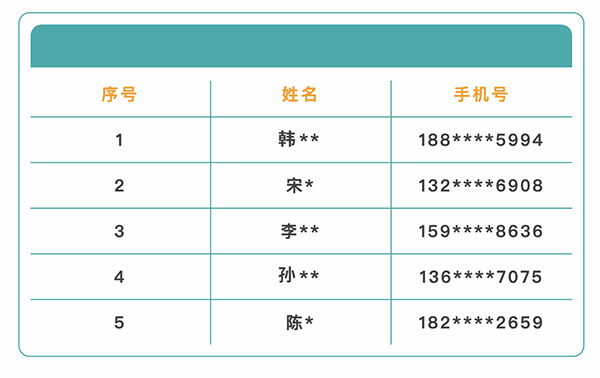 獲獎(jiǎng)名單